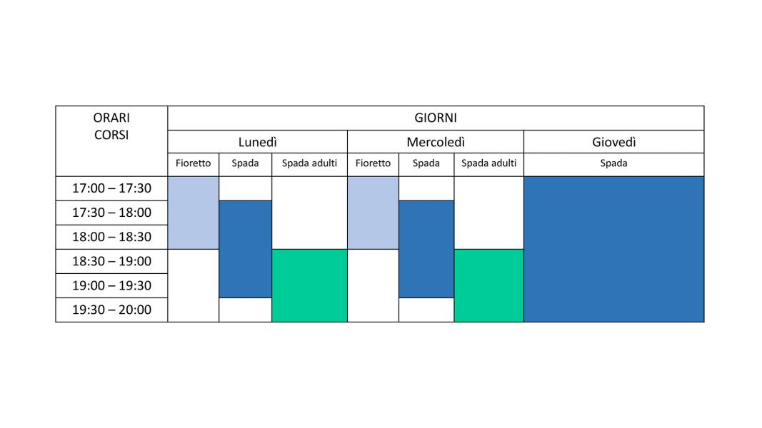Orario Corsi 2019/2020
